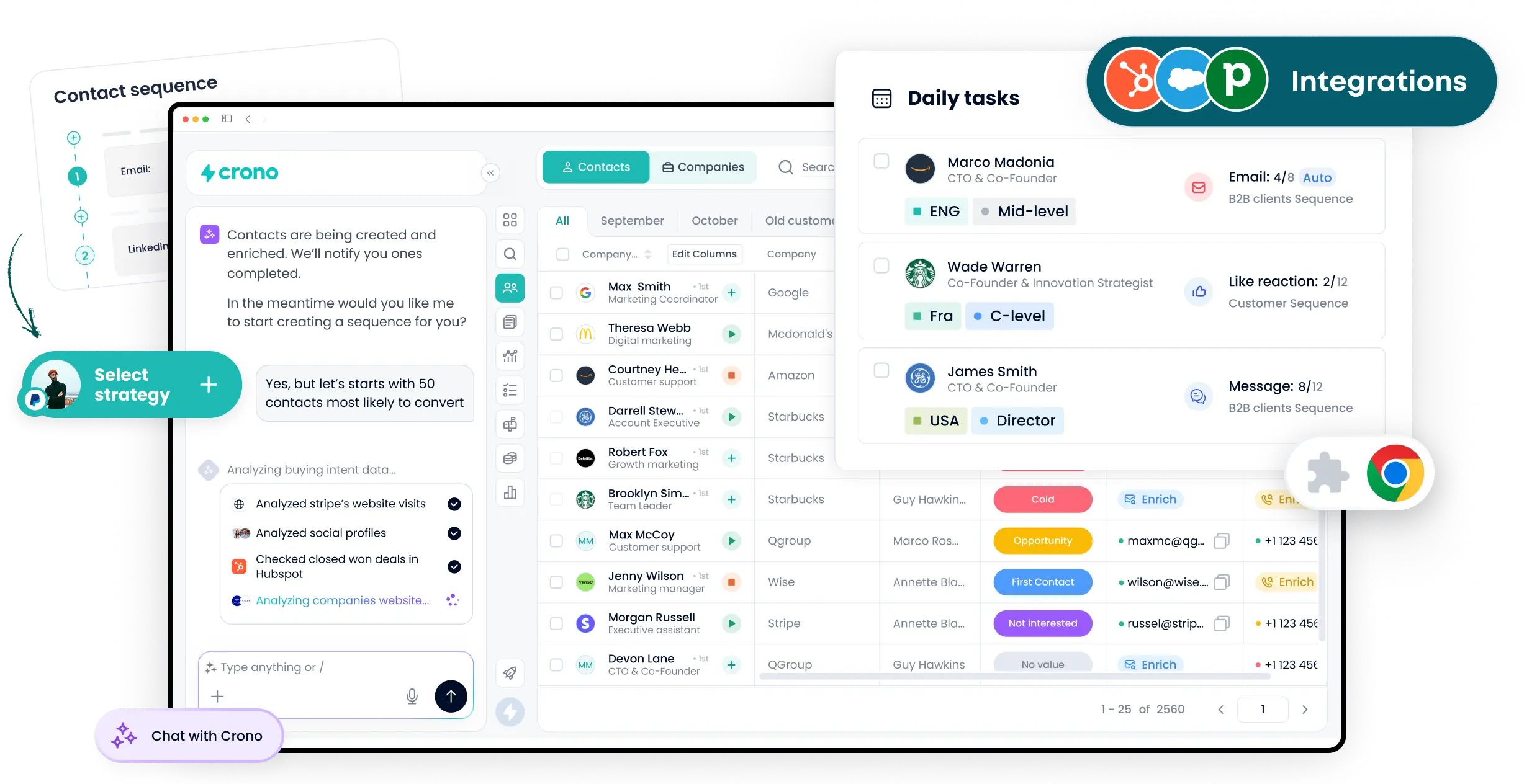 Crono — Piattaforma AI Sales Orchestration per team di vendita B2B - usata da 300+ aziende