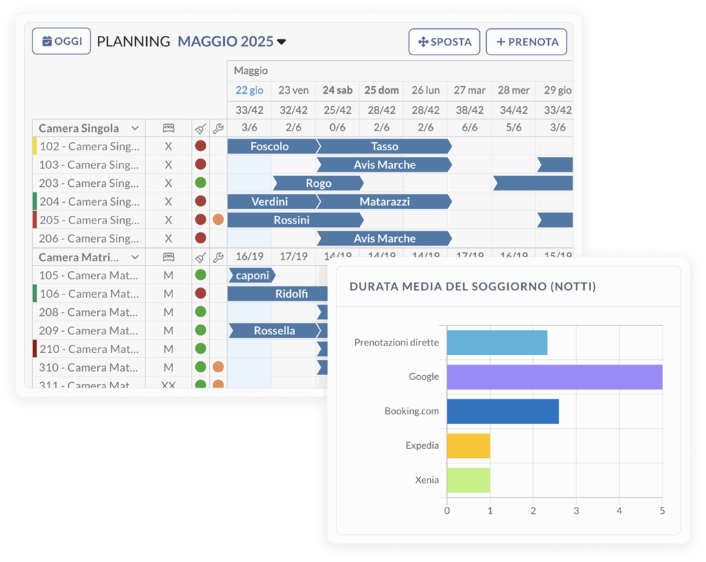 Slope — Gestionale cloud italiano all-in-one per hotel moderni